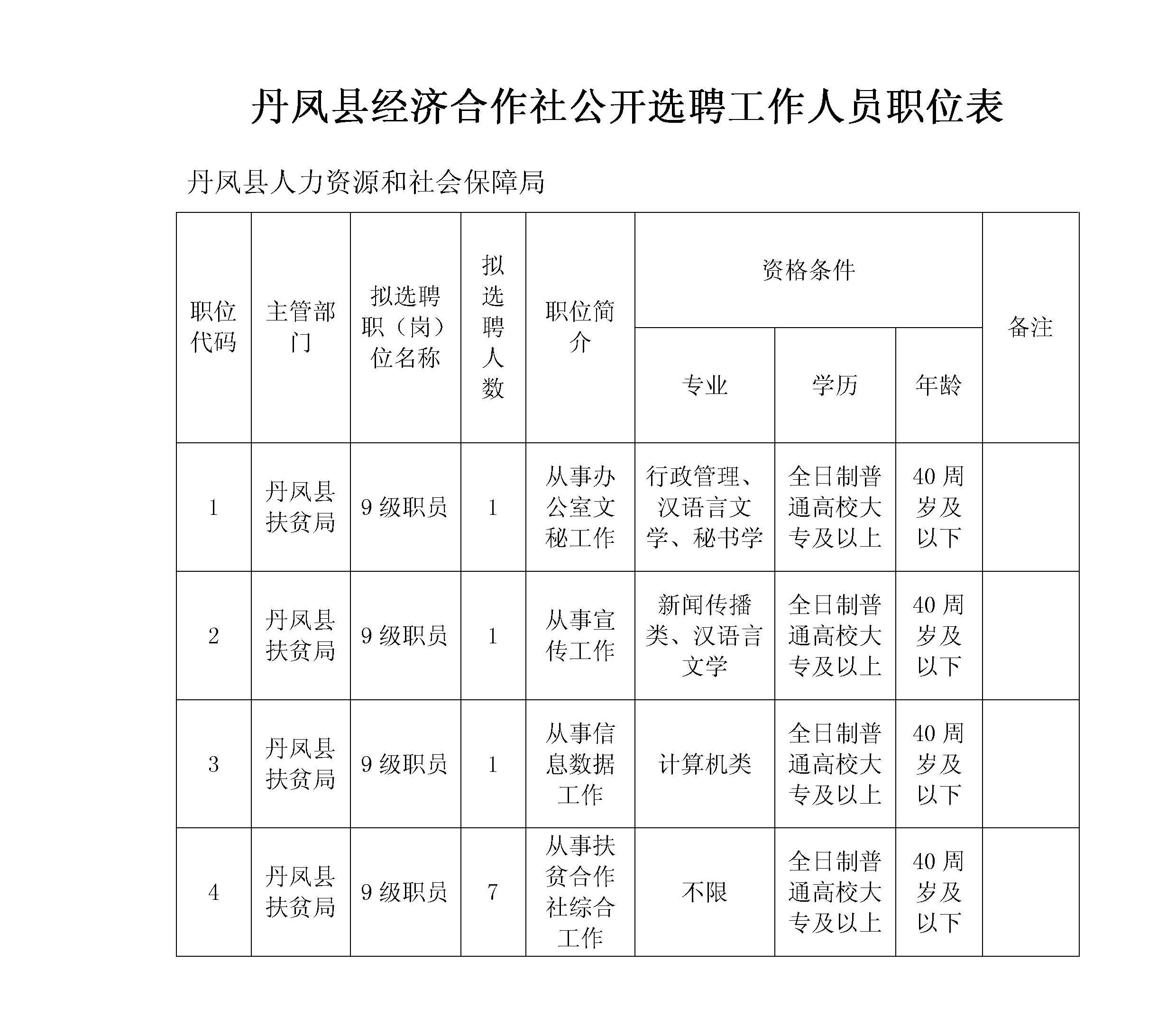合作县人口_人口老龄化