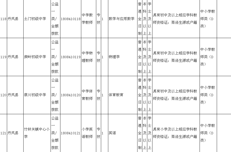 丹凤人口_丹凤朝阳(3)