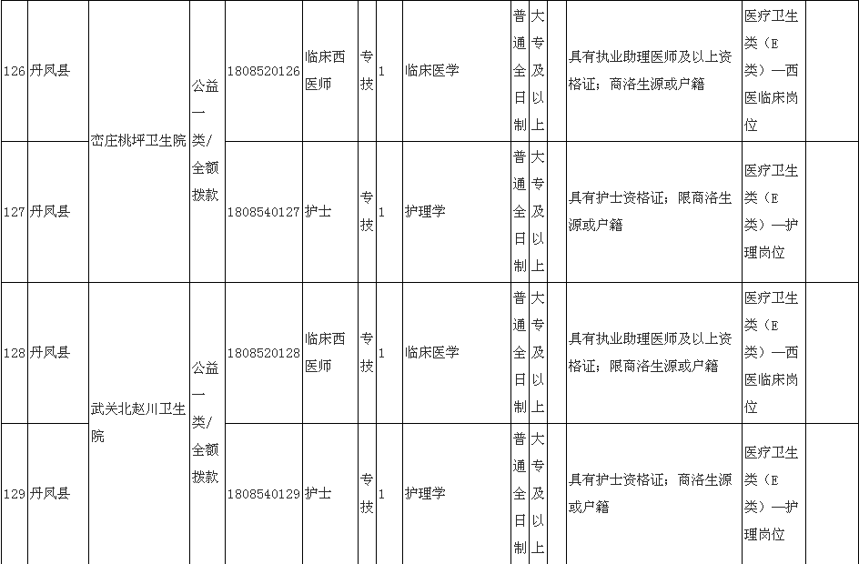 丹凤人口_丹凤朝阳(3)