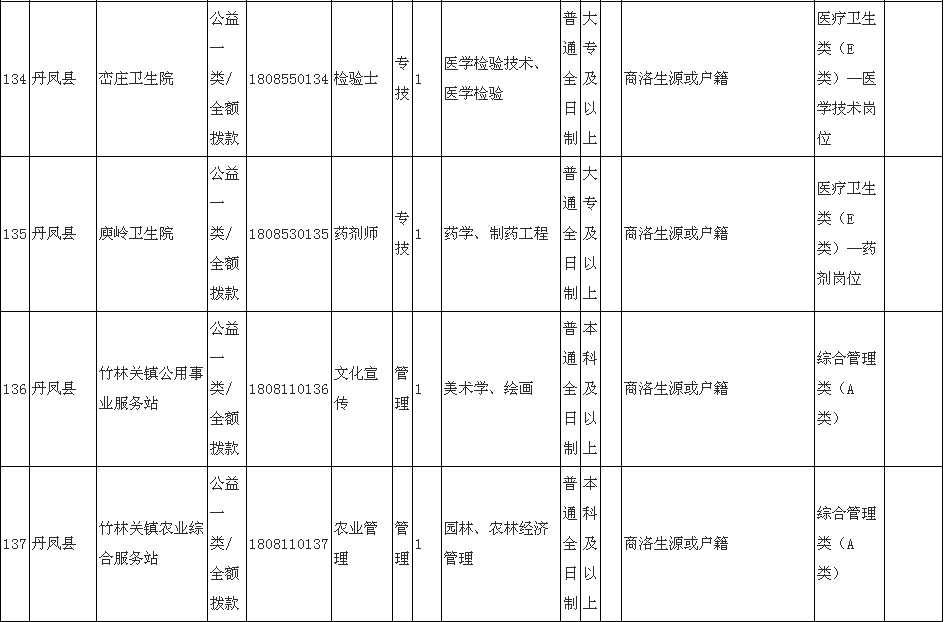 丹凤人口_丹凤朝阳(2)