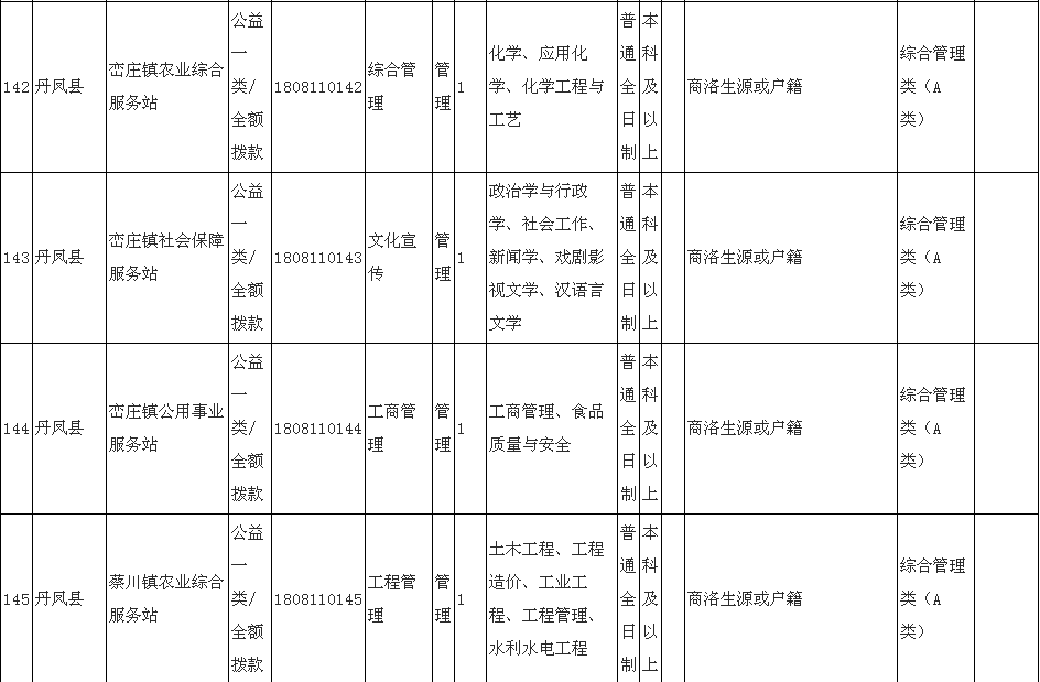 丹凤县人口_丹凤县 丹凤县图片(2)