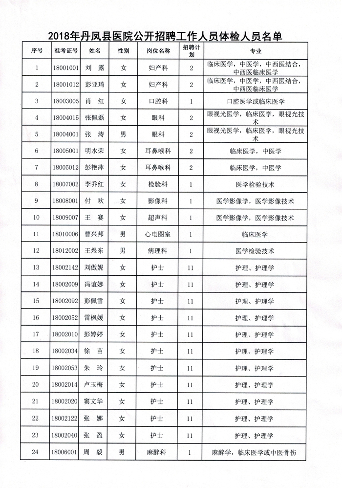 丹凤人口_丹凤朝阳(2)