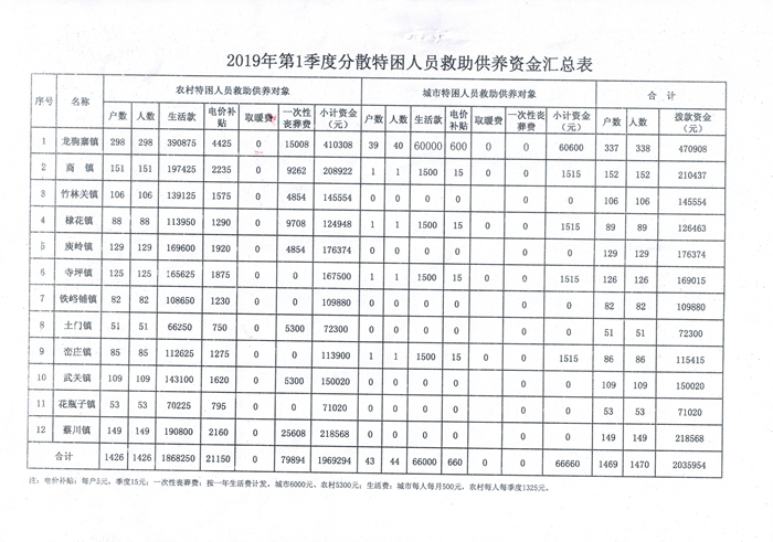 2019年还有多少农村贫困人口_2021年全球人口多少亿