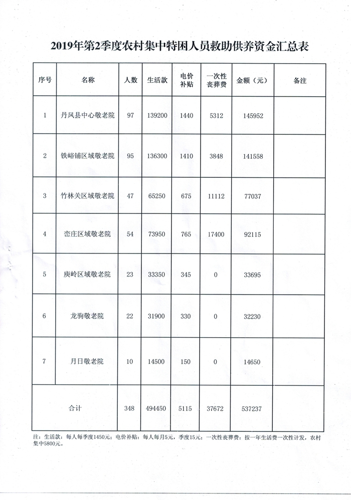 2019年还有多少农村贫困人口_2021年全球人口多少亿
