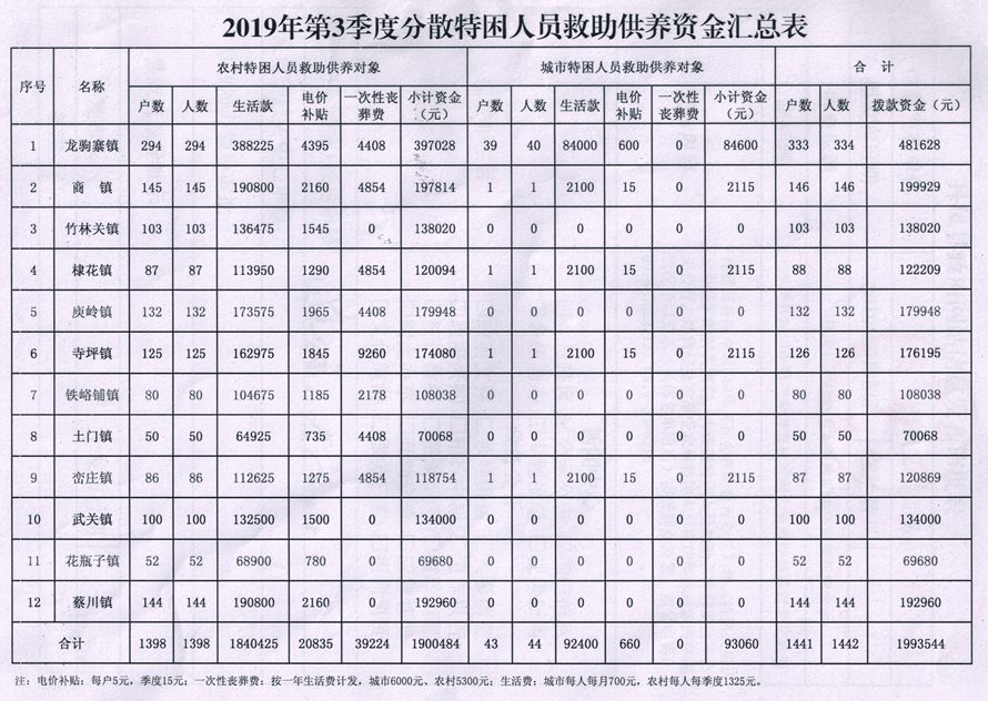 2019年还有多少农村贫困人口_2021年全球人口多少亿