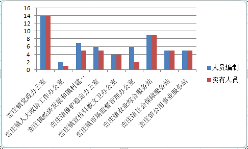 峦庄镇人口_孟庄镇郑屯人口(2)