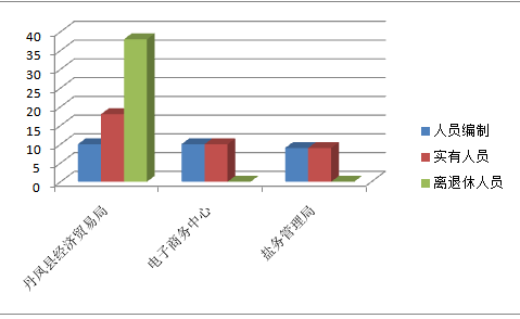 凤县gdp_2015年凤县国民经济和社会发展统计公报
