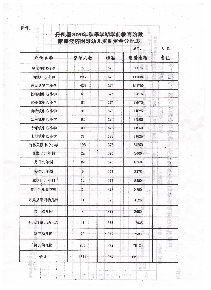 丹凤县2020gdp_丹凤县2020城规划图